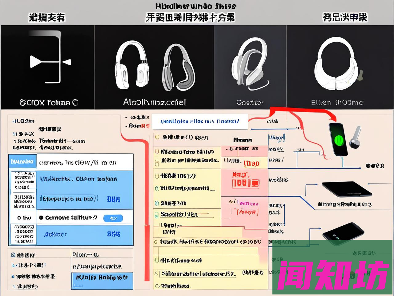 蓝牙耳机怎么连接手机？一次搞定 iPhone / 安卓 / 电脑 / 车机（含多点连接与排障清单）